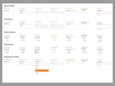 Input form Ui Kit check box dropdown form design form elements form field input box input field input fields radio button states text area