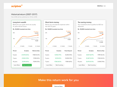 Performance Track Record finance finance app landing design landing page performance returns track