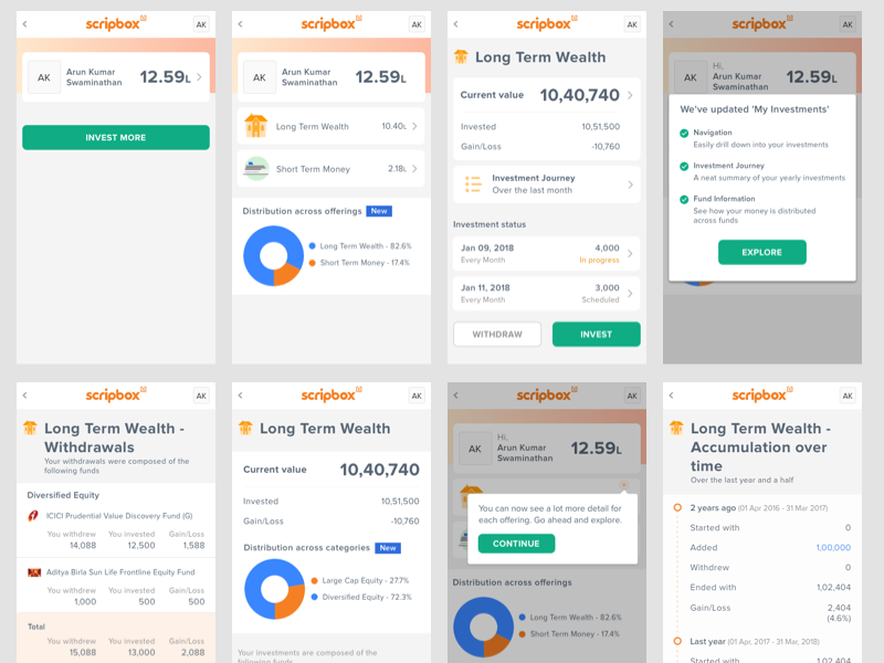 Performance goals bar chart graph dashboad returns finance performance mobile
