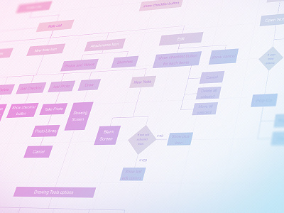 Reverse Engineered User Flow - iOS Notes app box flow ios notes user flow