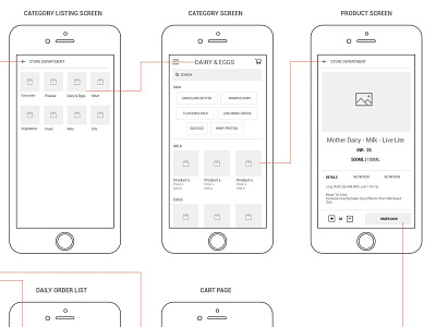 Grocery shopping app app grocery product design shopping user experience wireframes