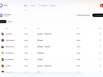 Omni Dashboard - Team Members - v3 by Miodrag Karalejić for Devtech on ...