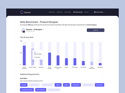 Carmen - AI Career Mentor - Skills Benchmark