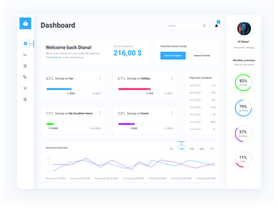 Private Banking Dashboard app banking banking app bankingapp dashboard dashboard design dashboard ui design ui ux web website