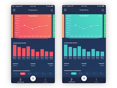 Temperature App Dark app application chart graph ios mobile mobile app temperature