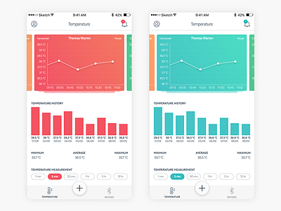 Temperature App White app card cards chart diagram gradient green ios purple red temperature white