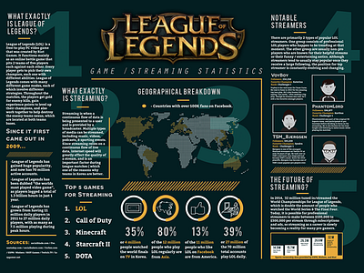 League of Legends Infographic infographics league of legends streaming twitch video games