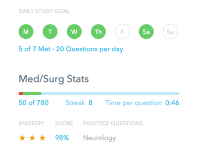 Practice Question Category In-Progress Review app chart clean concept graph interface ios minimal mobile mockup ui