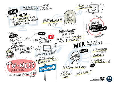 Sketchnotes FSF