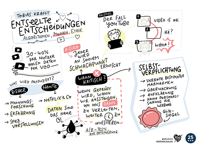 Sketchnotes FSF