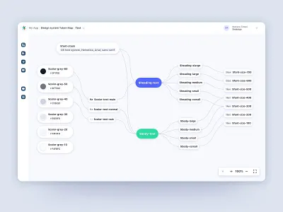 Design System - Token Map - App app colors design design elements design system desktop elements flow library product style guide text ui visual web