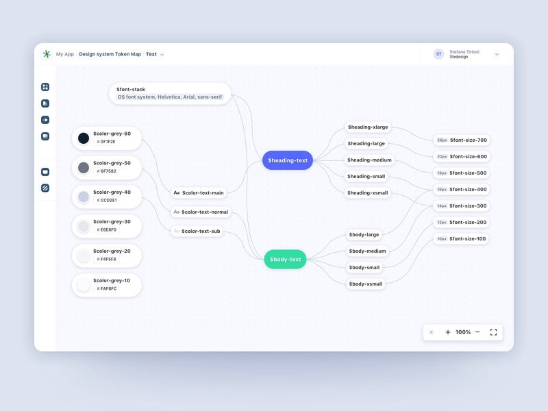 Design System - Token Map - App app colors design design elements design system desktop elements flow library product style guide text ui visual web