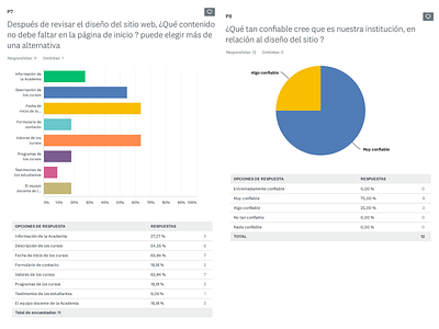 ENCUESTA DESAFÍO LATAM NUEVA PROPUESTA REDISEÑO SITIO WEB