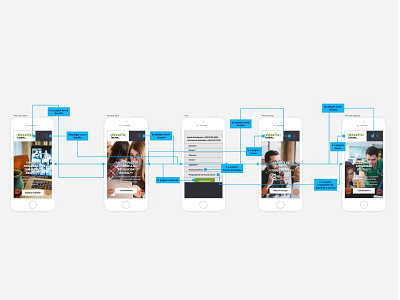 FLUJO DE USUARIO - DESAFÍO LATAM design ui ux web