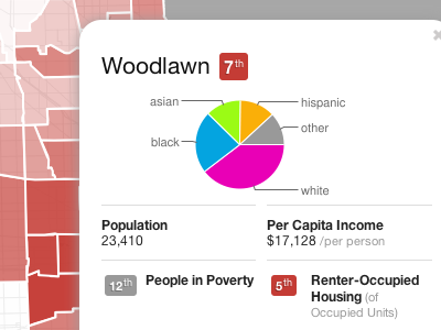 Disparity Map