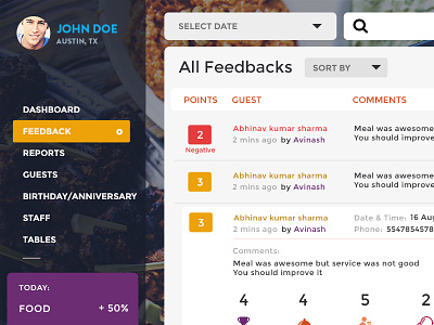 Feedback dashboard feedback food reports table ui webdesign