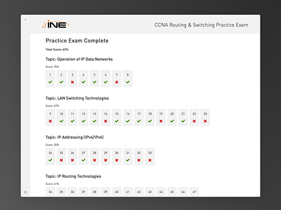 INE Practice Exam -2