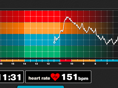 Treadmill Interface chart heartbeat treadmill