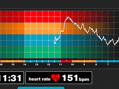 Treadmill Interface