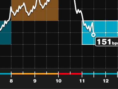 Treadmill Interface #2