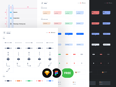 FREE UXUI Doc Kit for Sketch and Figma arrows component dimension doc documentation figma flow flowchart free free figma free sketch freebie notes sketch spacing storybook user flow
