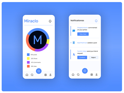 Miraclo App Ui Design ||