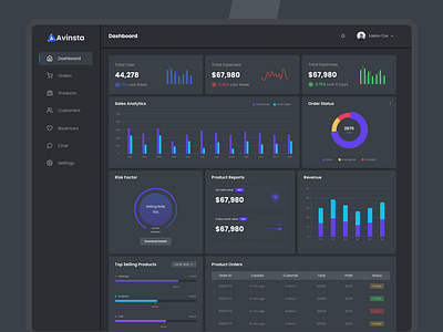 Avinsta Dashboard UI Design