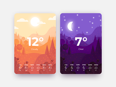 Daily UI #037 - Weather