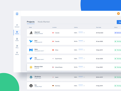 Projects dashboard dashboard design data design hosting infographic location node nodes product project server table ui uptime ux