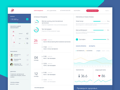 Dashboard Preview dashboard data health infographic information medicine personal visualisation