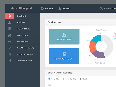 DashBoard Hospital dashboard flat design hospital management medicine ui