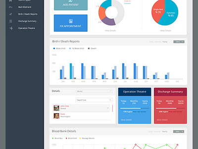 DashBoard Hospital by GAN SUN on Dribbble