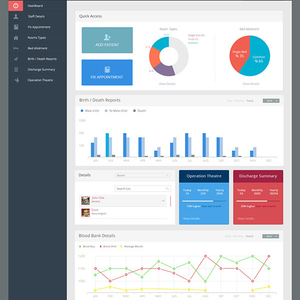 DashBoard Hospital by GAN SUN on Dribbble