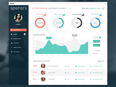 Sponsrs Dashboard V2 analytics buttons clean dashboard flat graph menu stats