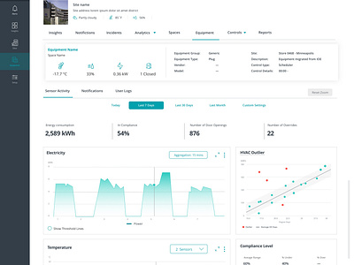 Equipment Monitoring Dashboard