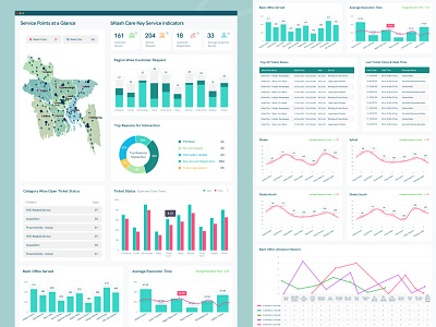 Bkash - Customer Support SAAS Application