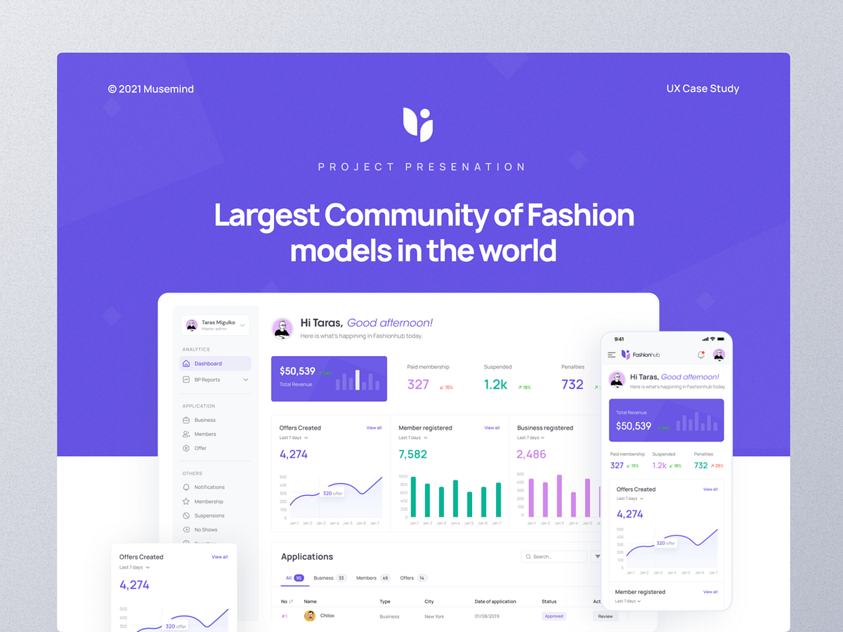 Fashionhub Social Fashion Community UX Case Study by Fahad Ibn