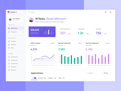 Fashionhub - Home/Dashboard Experience by Fahad Ibn Sayeed for Musemind ...
