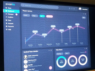 Avanta Dashboard (WIP) dashboard header illustration landing page minimal ui ux web application web ui