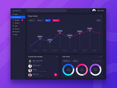 Avanta Dashboard Exploration - V1 (Dark UI) dashboard header illustration landing page minimal ui ux web application web ui