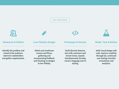 My Process - RossPW.com icons personal site process ux