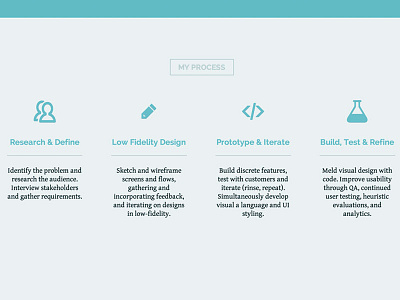 My Process - RossPW.com