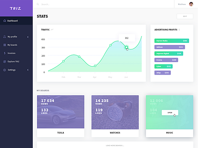 TRIZ- dashboard app dashboard data flat statistics sidebar stats ui ux web