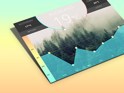 SUNRAY - weather app for tablets app application clean interface ios layout tablet transparent ui ux weather web