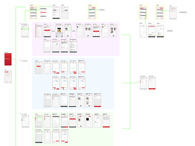 ThirdChannel User Journey Map design flow mobile app design product design ui ux