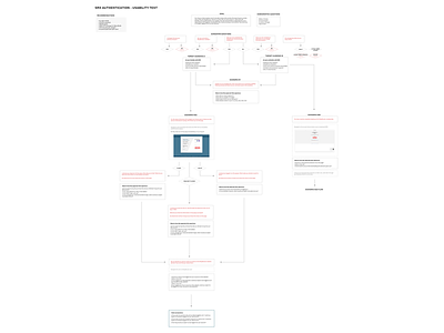 SRX Usability Test Outline