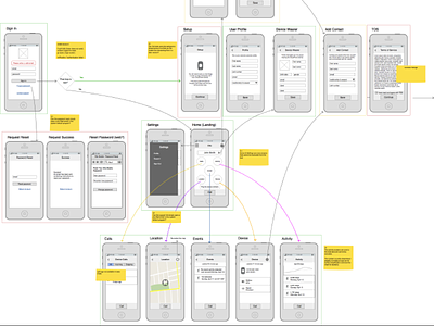 Wires balsamiq flow ios iphone ux wireframe