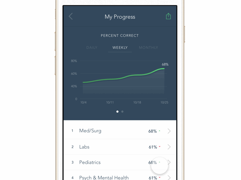 iOS Chart Swipe Animation - FramerJS animation chart design framerjs gif ios iphone prototype pull swipe ui ux