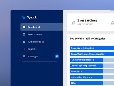 Synack Client Dashboard analytics dashboard navigation security sidebar ui ux