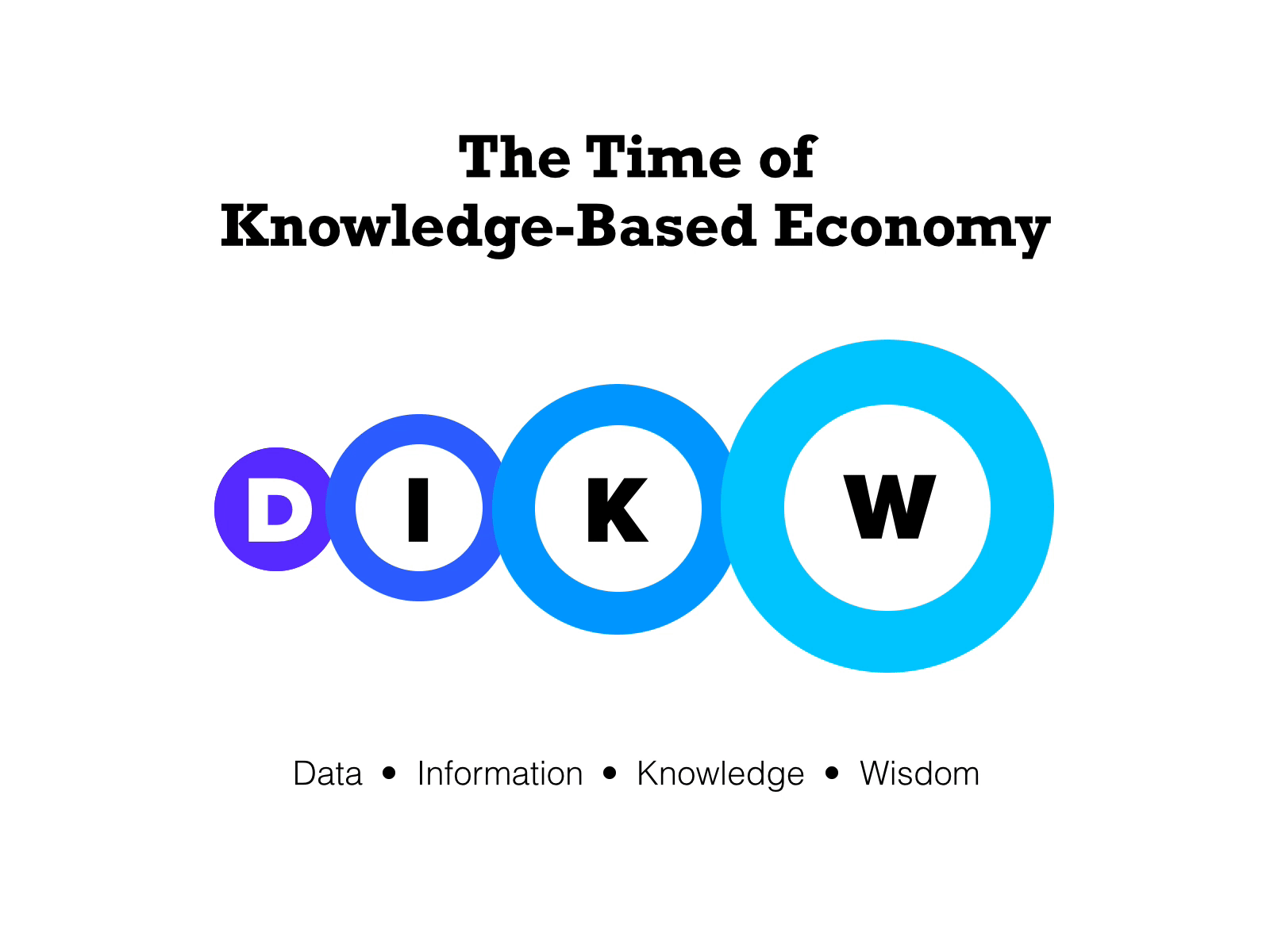 Data & Knowledge ai article artificial intelligence data data enabled design thinking fintech ideas information knowledge understanding wisdom